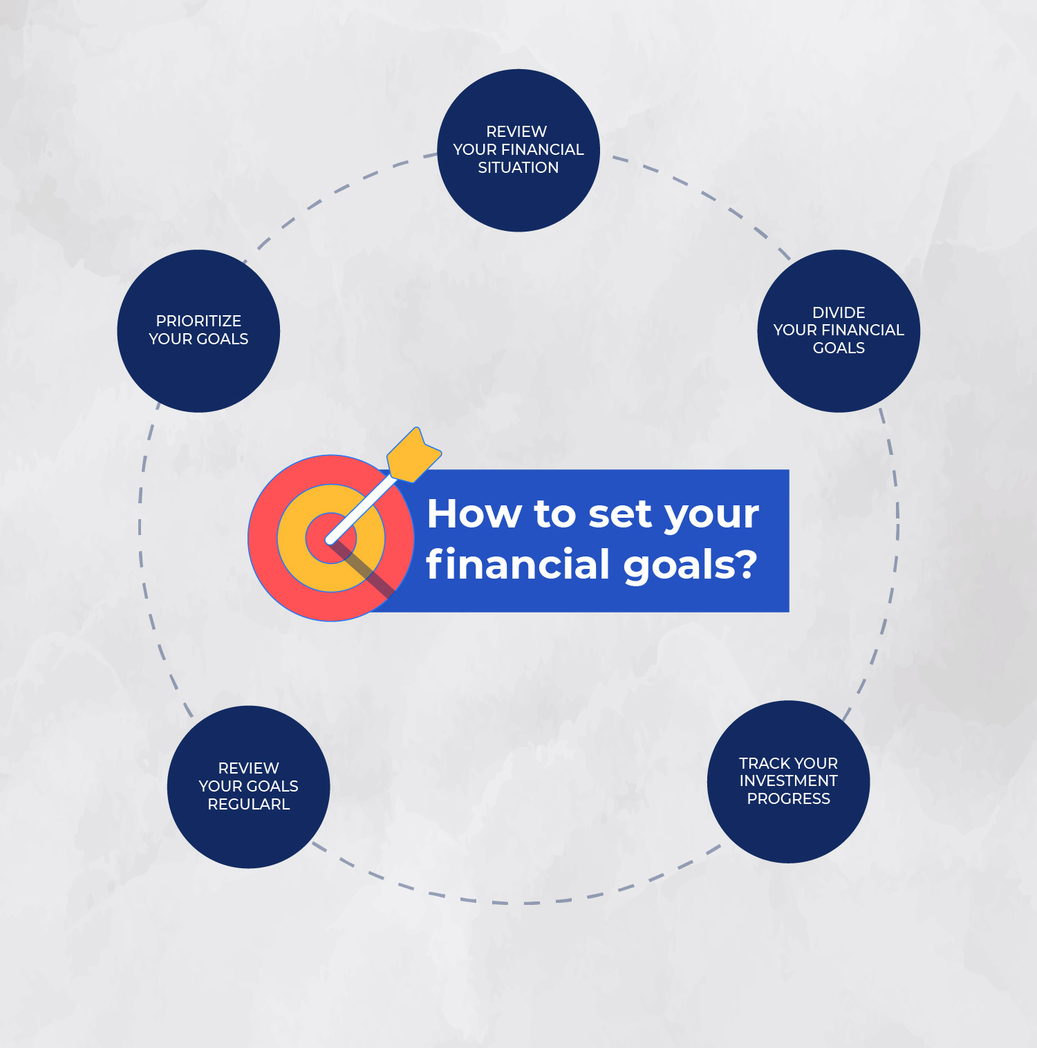 a circle with an arrow in the center referring to the 5 Steps to Setting Realistic Financial Goals (1)